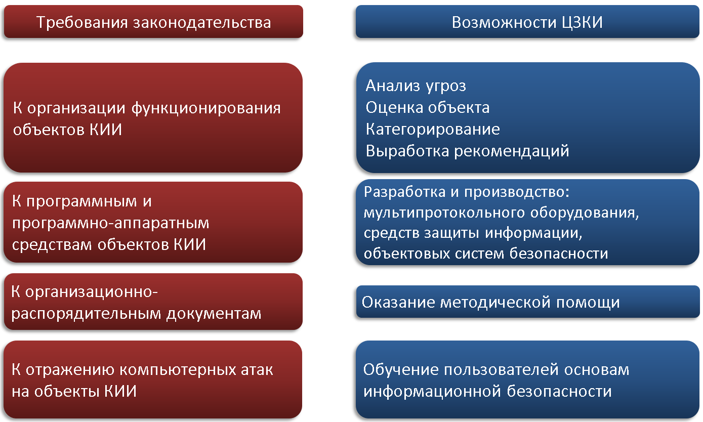 Реферат: Информационная инфраструктура организации